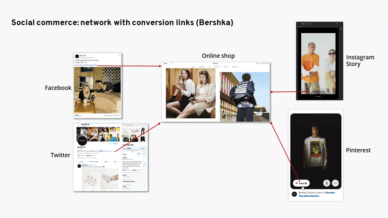 Esempio di approccio multichannel per il social commerce (di Bershka)