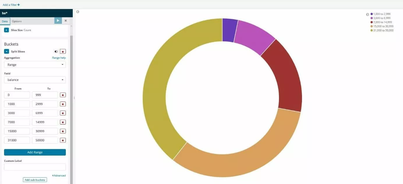 Kibana: diagramma a torta con categorie definite