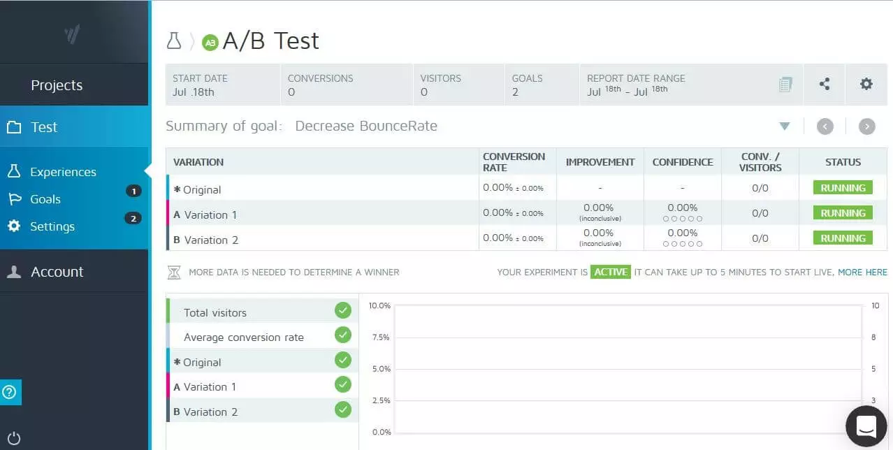 Convert Experiments: bacheca del test A/B