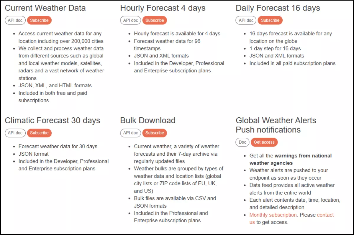 Piani API di OpenWeather a pagamento