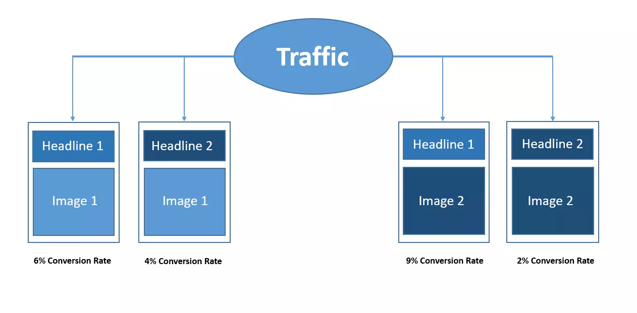 Test multivariato