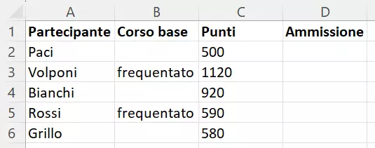 Combinazione di SE e O di Excel: tabella per determinare l’ammissione