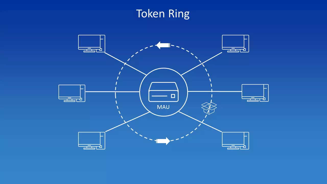 Rappresentazione schematica di un Token Ring