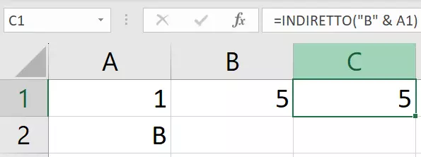 Rappresentazione della funzione INDIRETTO di Excel con inserimenti di testo nel riferimento di cella