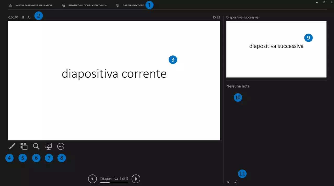 Modalità di presentazione PowerPoint con funzioni