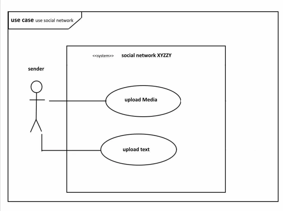 Diagramma dei casi d’uso con un attore (sender) e due casi di applicazione nel sistema