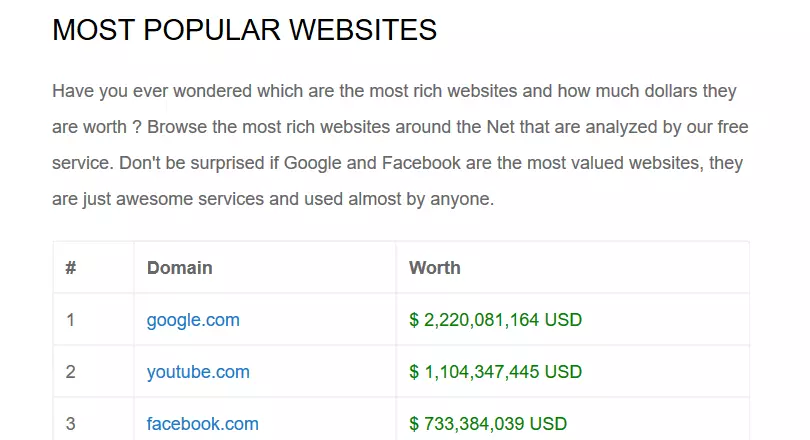 Screenshot del sito di SiteWorthTraffic