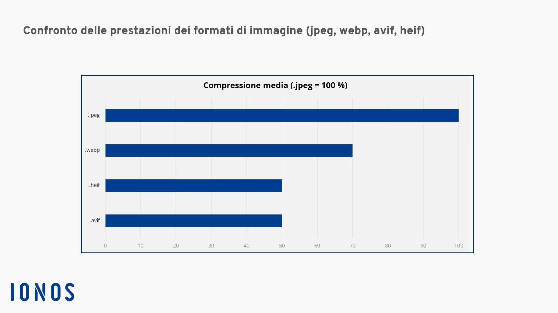 Il formato immagine AVIF a confronto