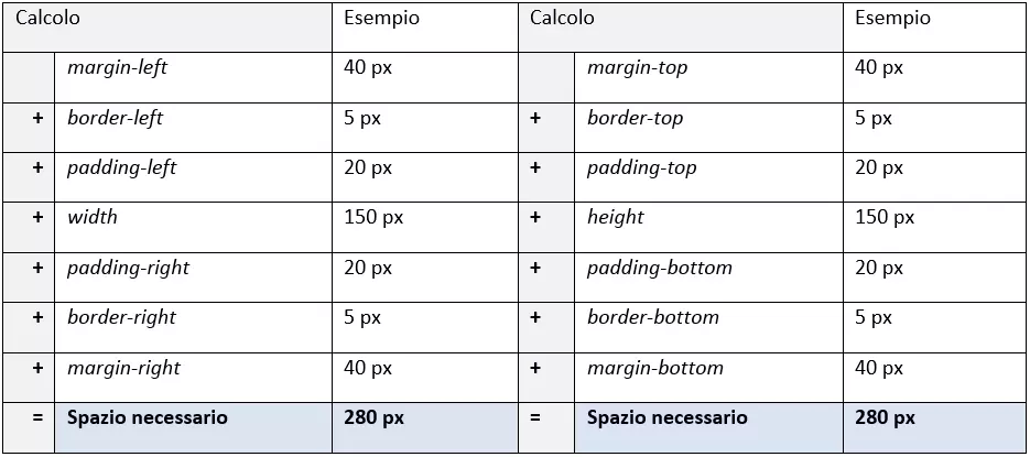 Calcolare altezza e larghezza di un box CCS