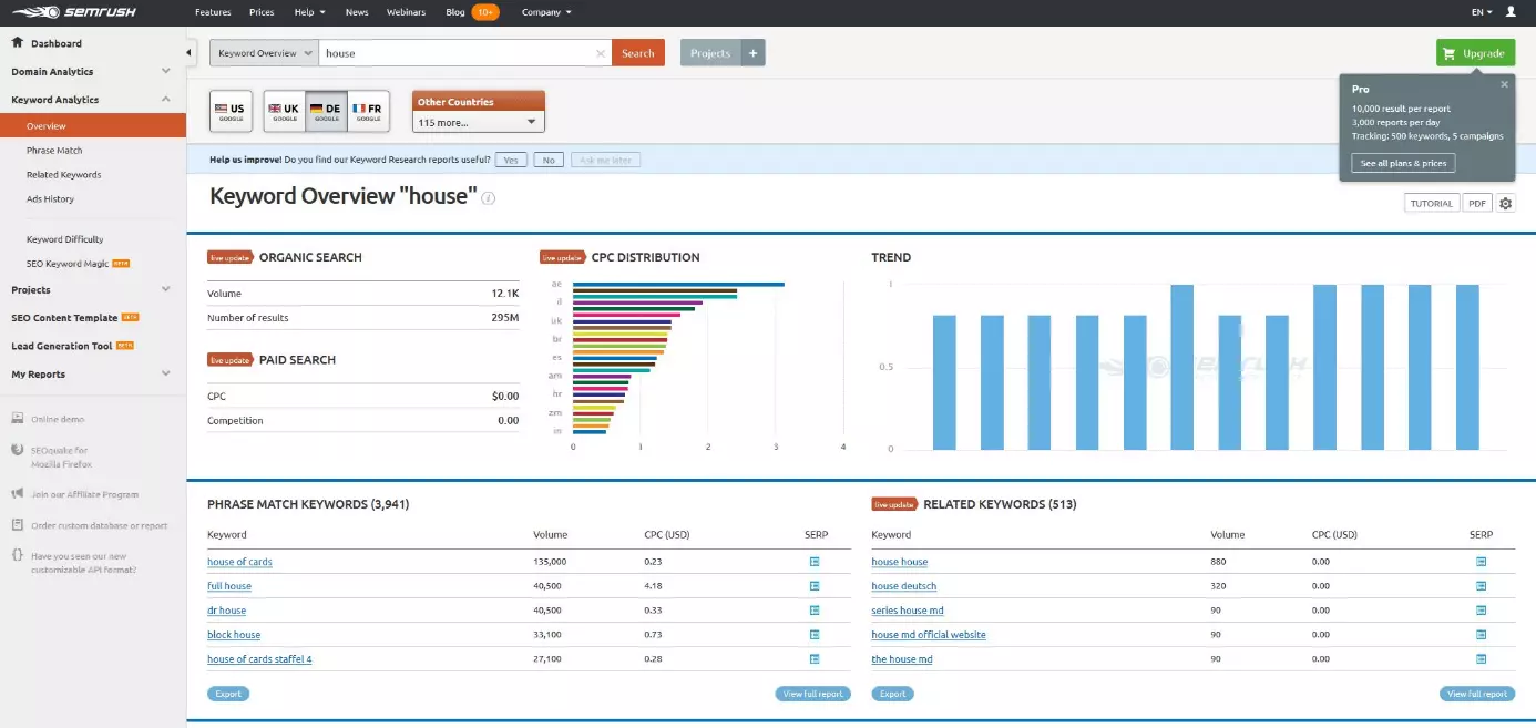 SEMrush: panoramica delle keyword per il termine di ricerca in inglese “house”