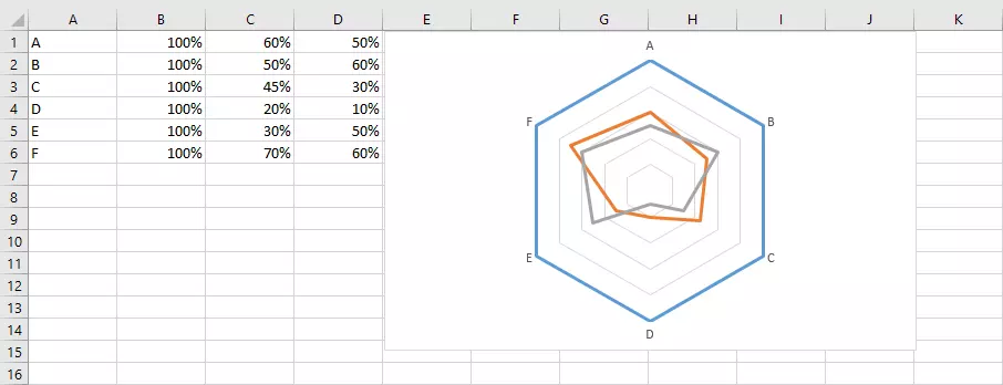 Grafico a rete in Excel