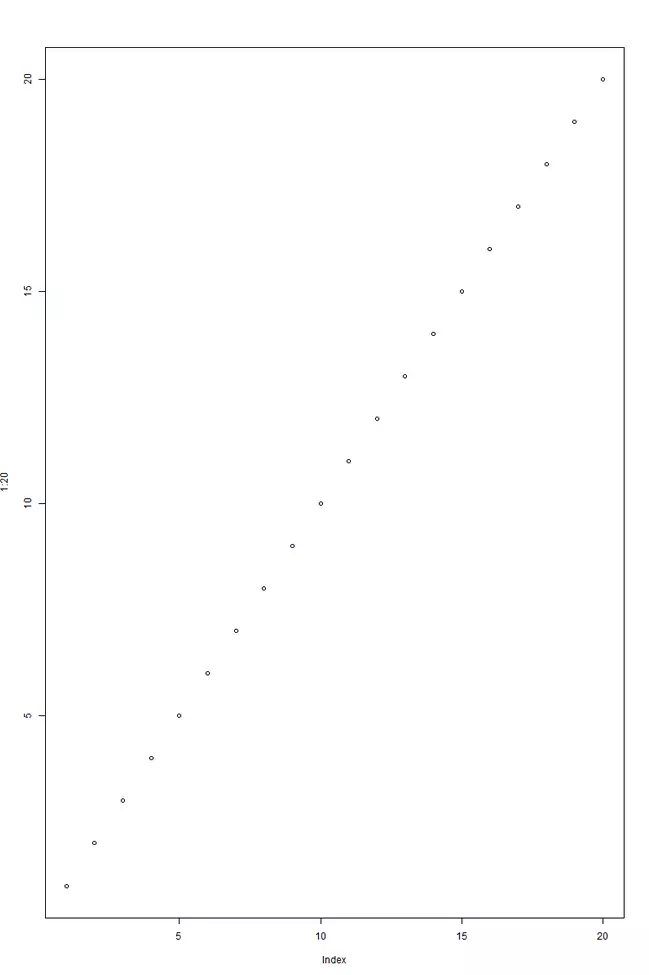 Sequenza di punti in R