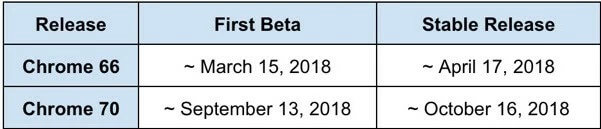 Calendario delle date di sostituzione