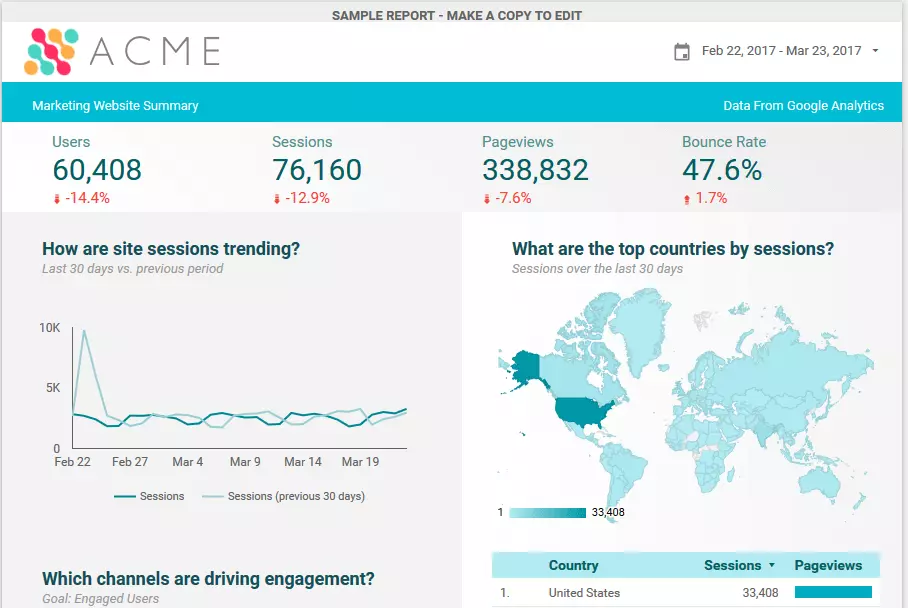 Esempio di modello in Google Data Studio