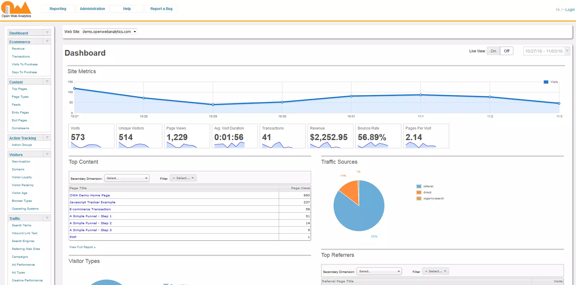 Dashboard della versione demo di Open Web Analytics