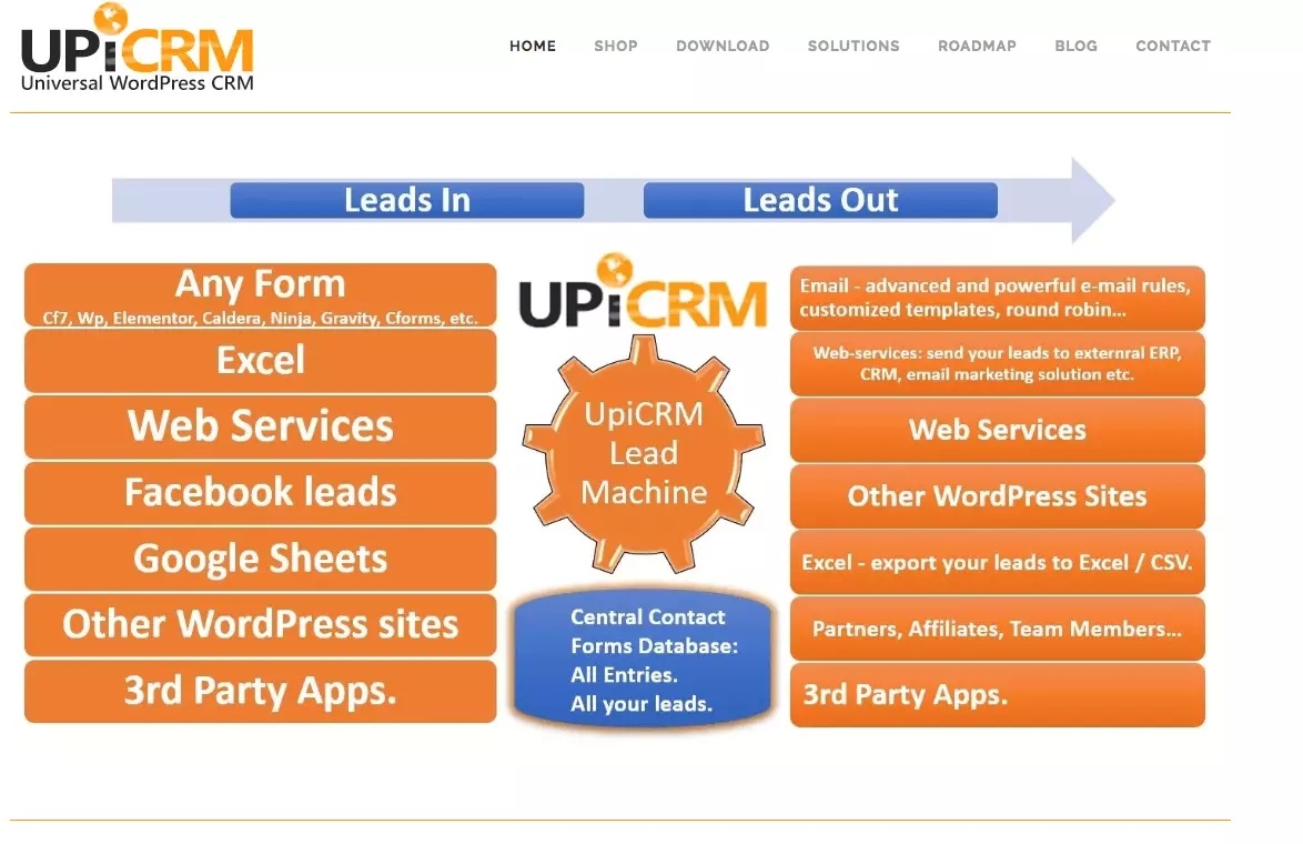 Screenshot del sito web ufficiale di Upi CRM