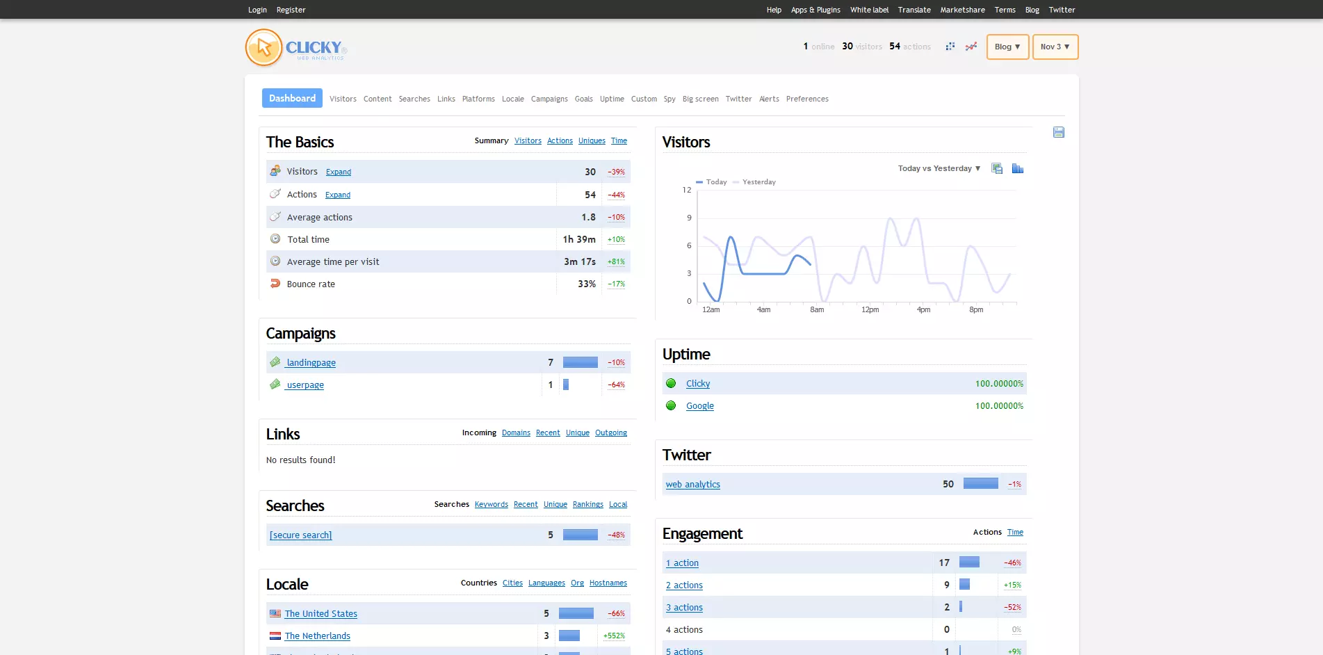 Dashboard di Clicky con la versione demo per web