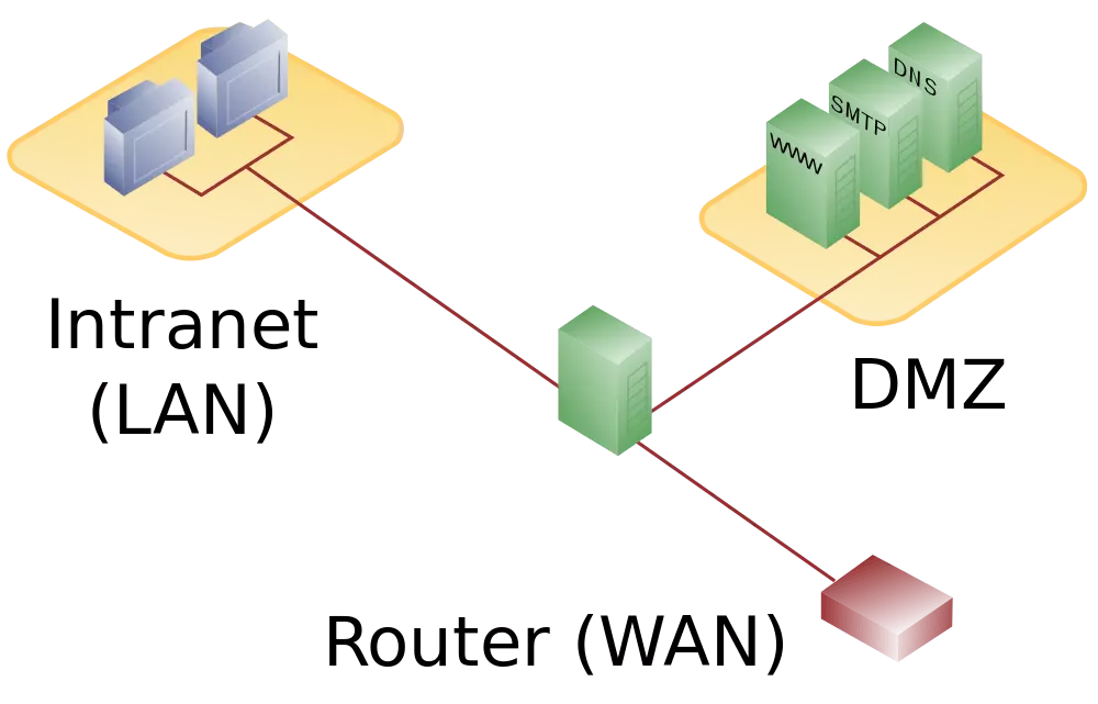 Una DMZ con un solo firewall