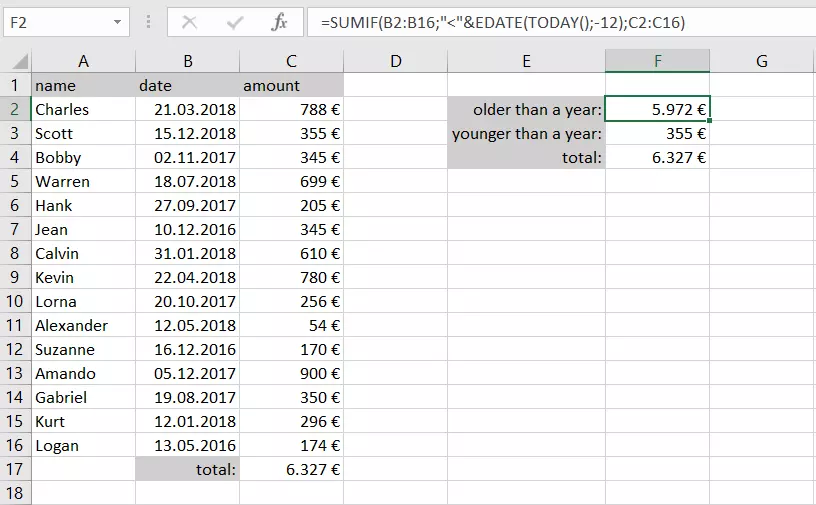 Combinazione in Excel di SOMMA.SE e indicazioni di data