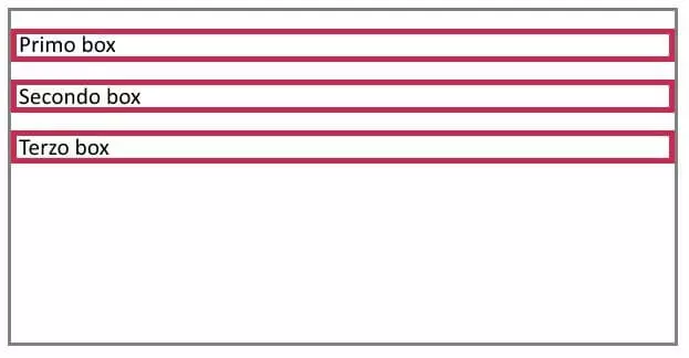 Tre box di blocco nel flusso di elementi del CSS