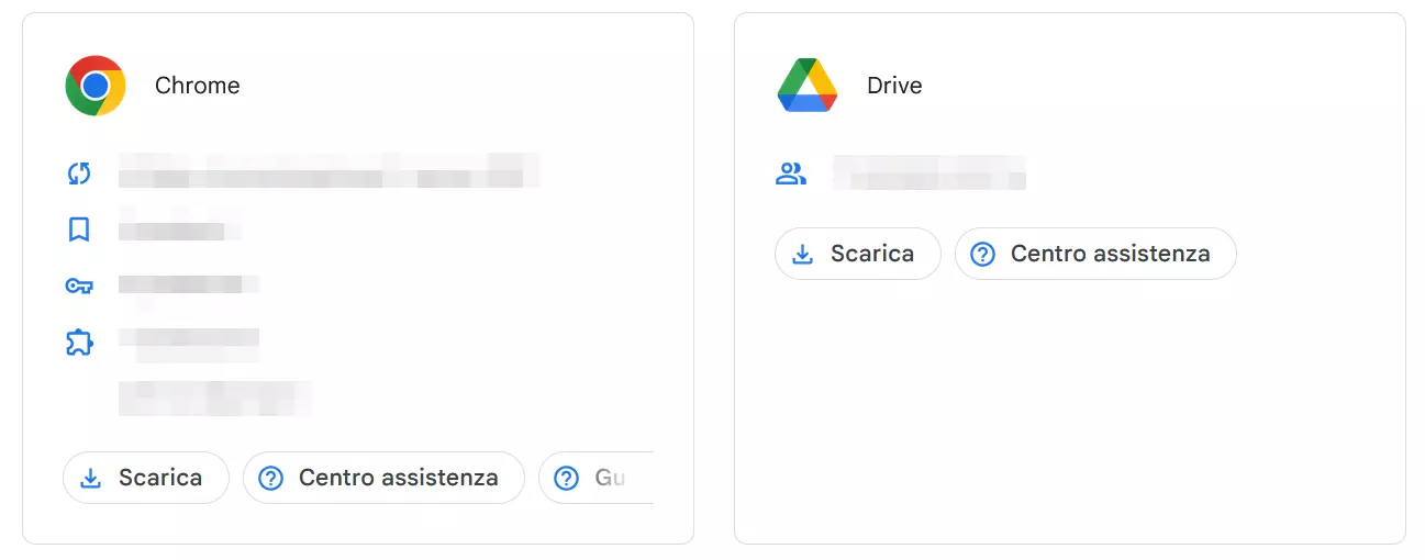 Screenshot di Google Dashboard