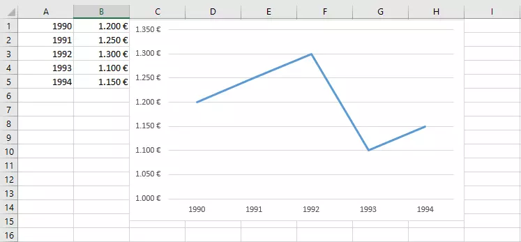 Grafico a linee in Excel