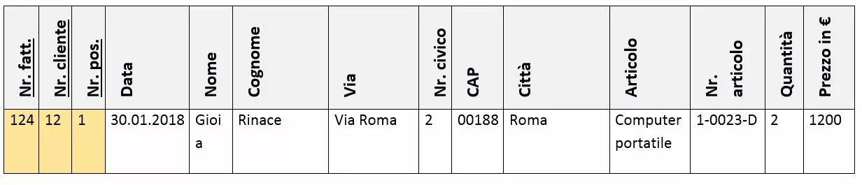 Un record della tabella dei dati di fatturazione