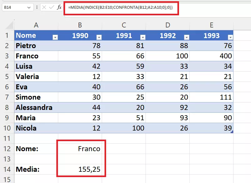 Combinazione di INDICE, CONFRONTA e MEDIA su Excel