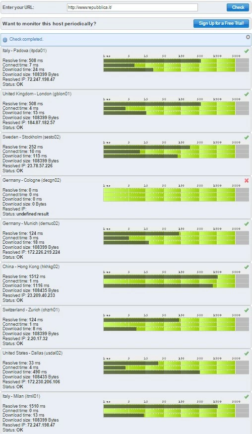 Screenshot di CA App Synthetic Monitor