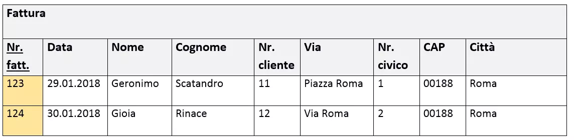 La tabella di database “Fattura” nella seconda forma normale