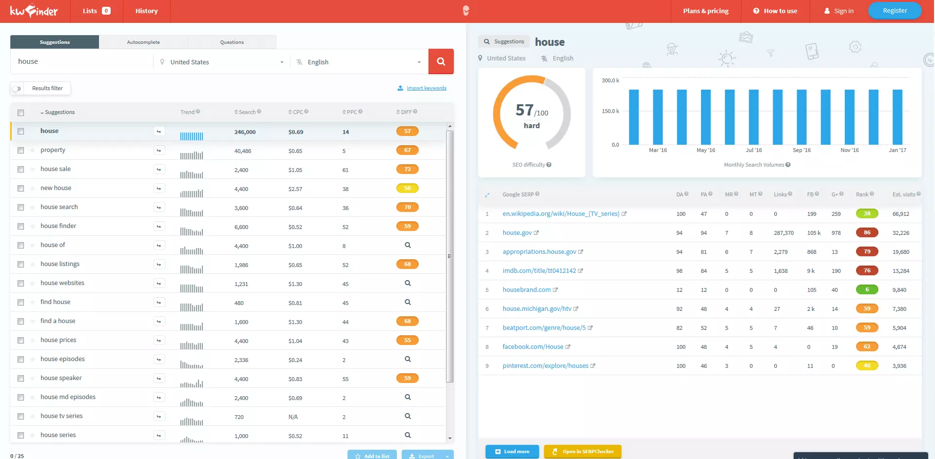 KWFinder: risultati della ricerca tramite keyword-check della parola “house”