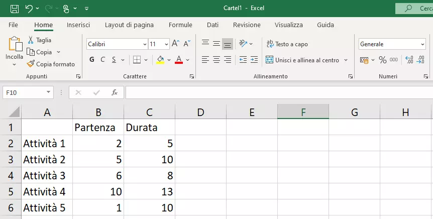 Tabella per un diagramma di Gantt