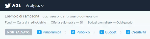 Screenshot dei quattro passaggi per la configurazione di una campagna di annunci su Twitter Ads