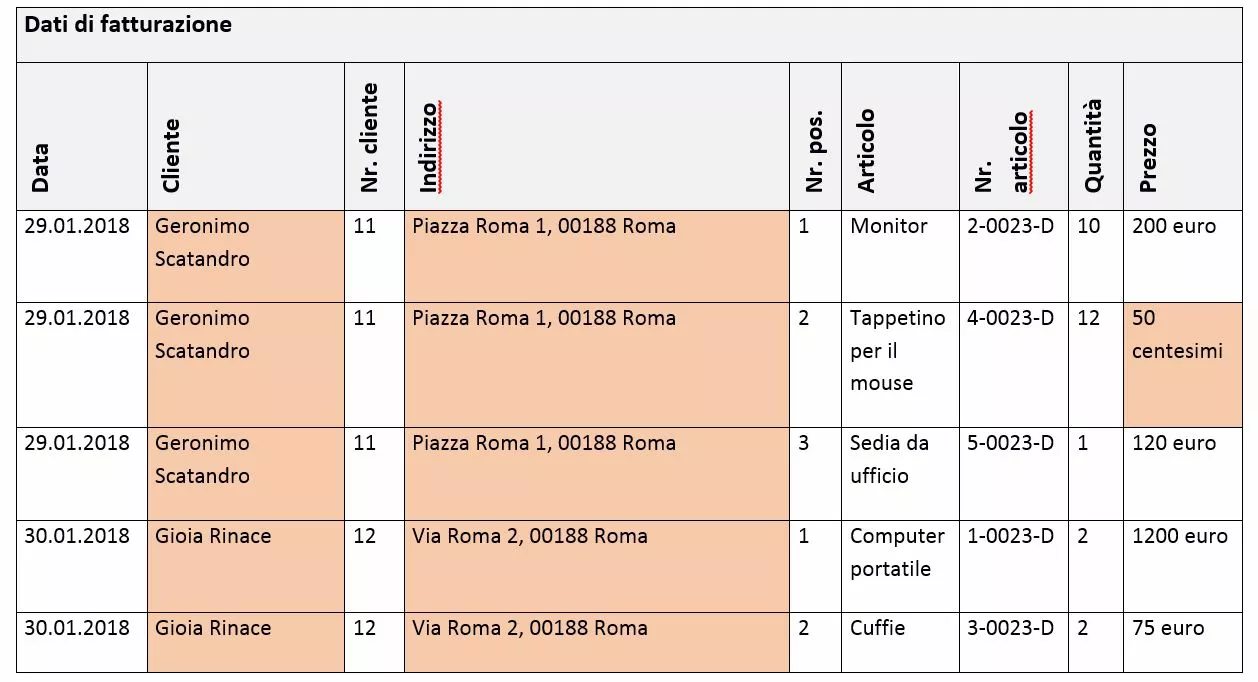 Tabella di database con valori non atomici