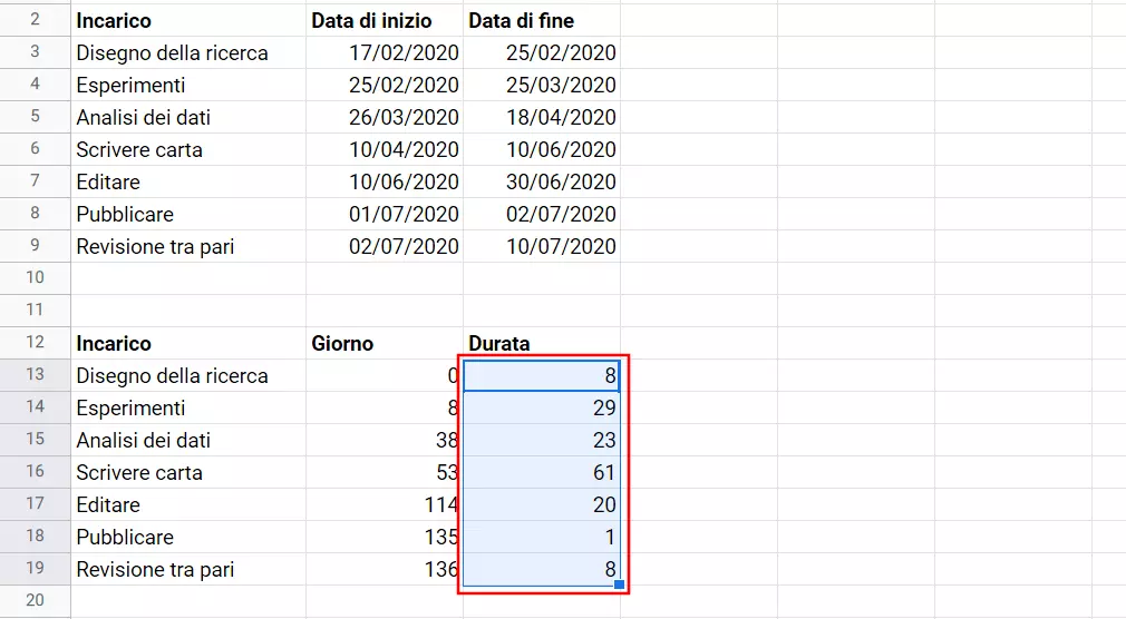 Fogli Google: valori per la durata del progetto