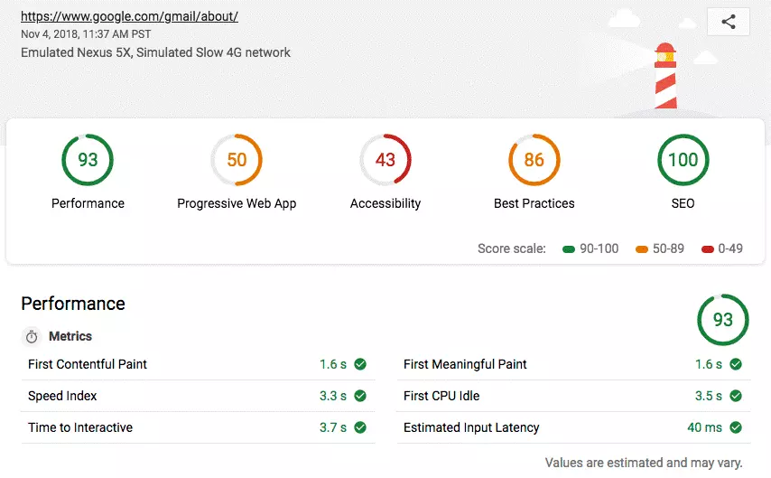 Valutazione generale di Google Lighthouse