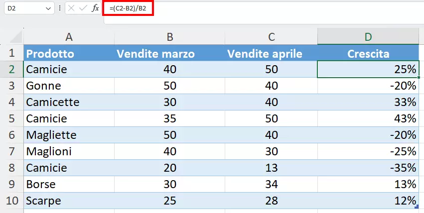 Formula per il calcolo della crescita in Excel (in percentuale)