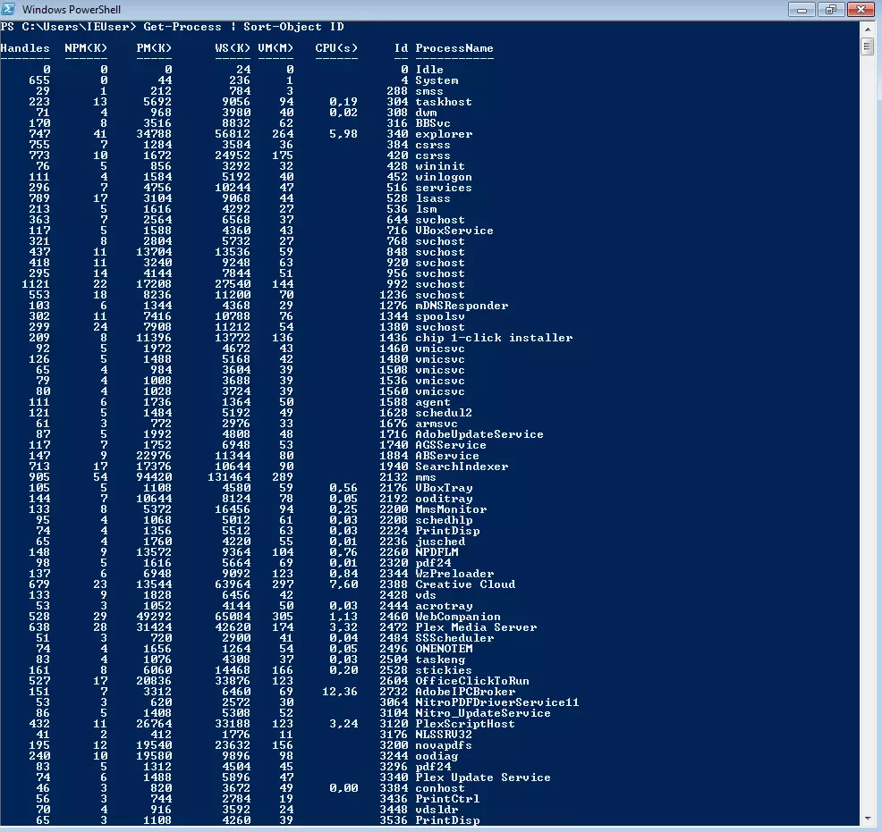 Risultati della pipeline Get-Process | Sort-Object ID