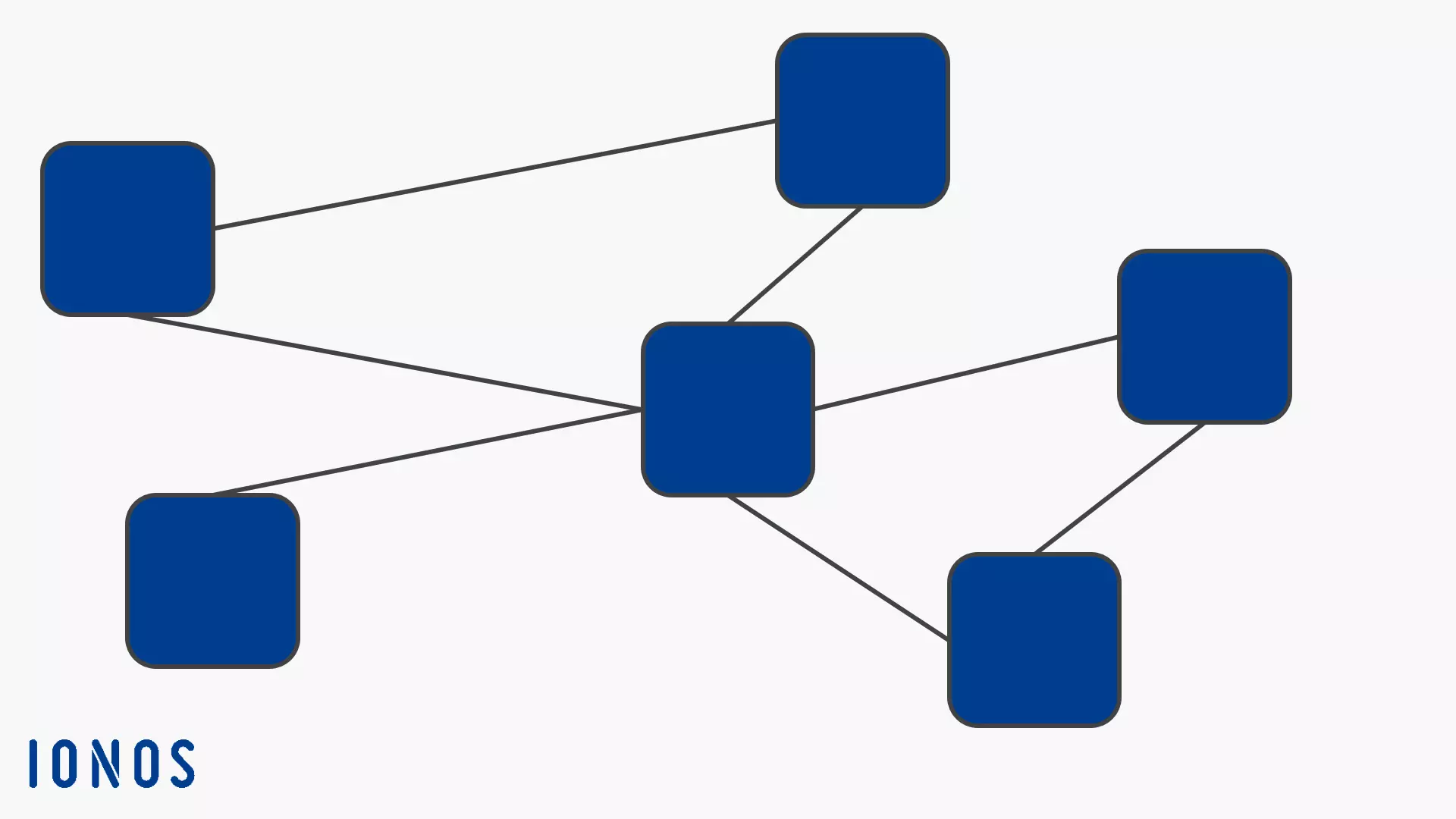 Modello di database reticolare.