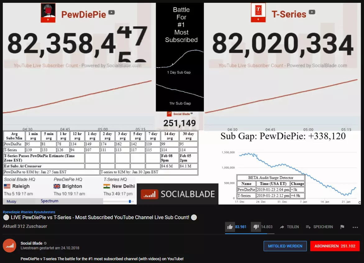 Istantanea del livestream di “PewDiePie vs T-Series” a gennaio 2019