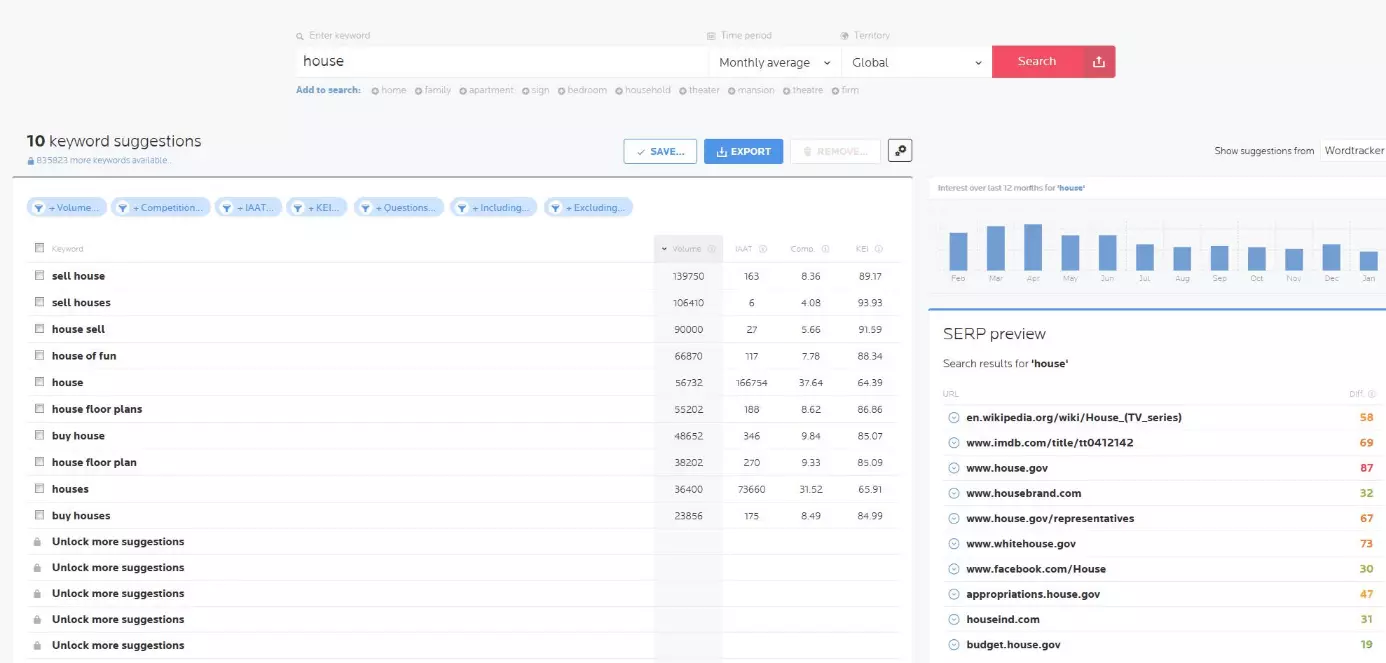 Wordtracker: Proposte di keyword e anteprima della SERP per il termine di ricerca inglese “house”