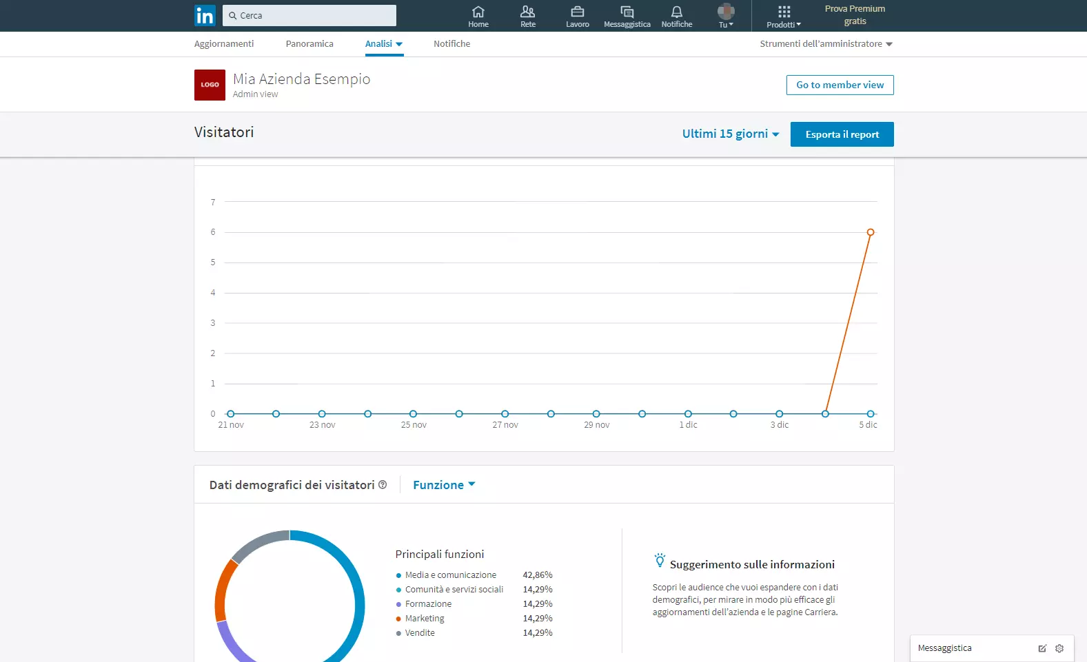 Visitatori dell’esempio di profilo aziendale su LinkedIn