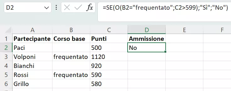 Combinazione delle funzioni SE e O di Excel: risultato per la formula inserita