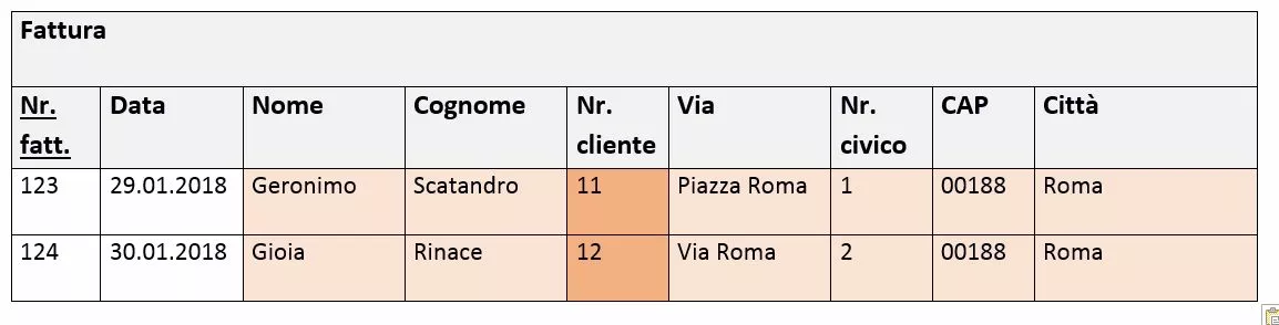 La tabella di database “Fattura” nella seconda forma normale