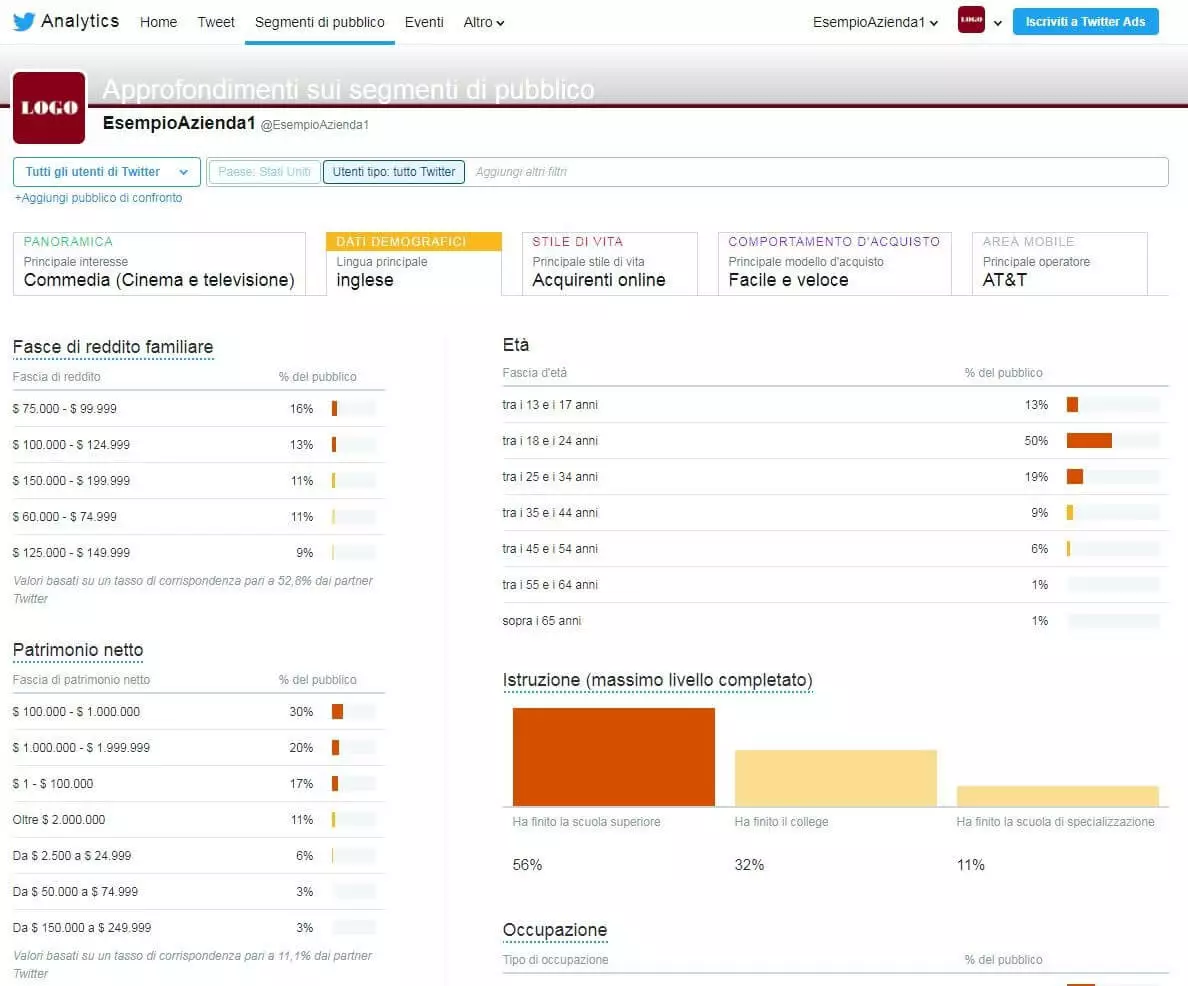 Screenshot del riepilogo della sezione “Segmenti di pubblico” su Twitter Analytics