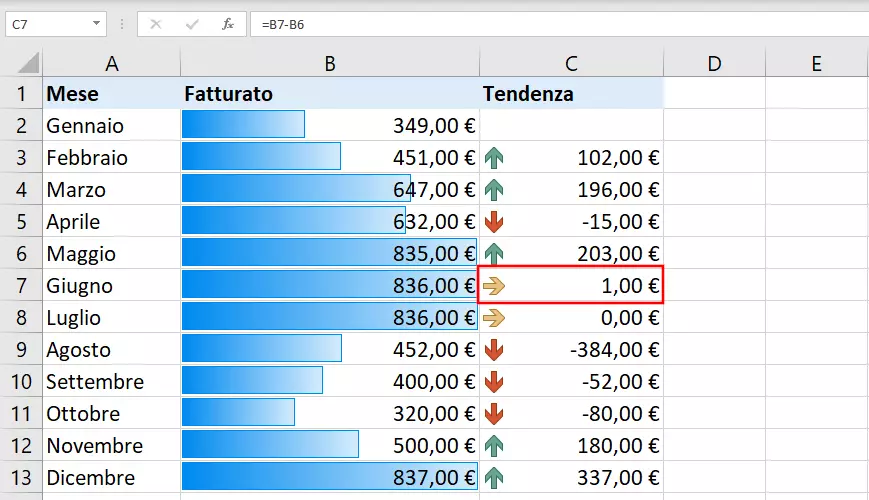 Formattazione condizionale: esempio Excel con regola modificata