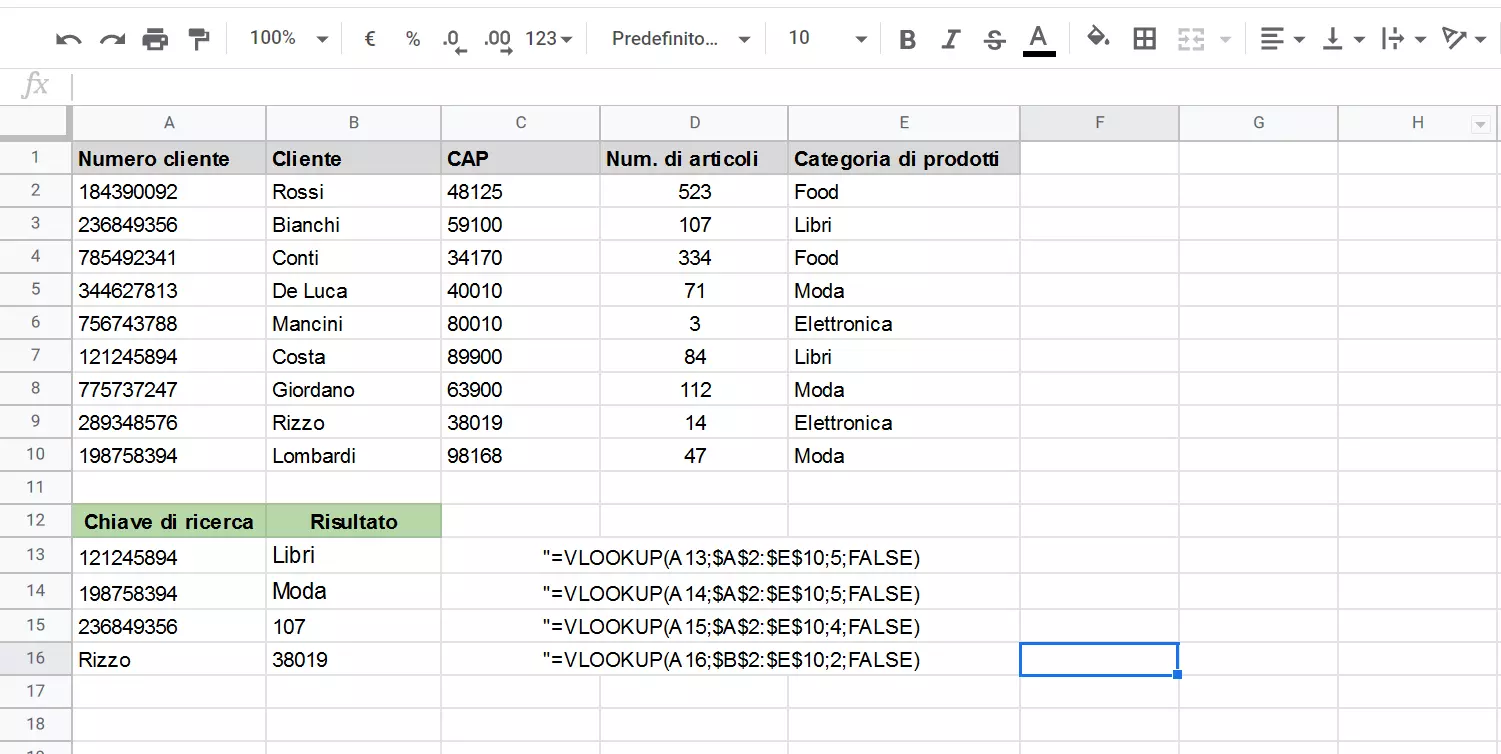 Risultati della funzione VLOOKUP con Fogli Google