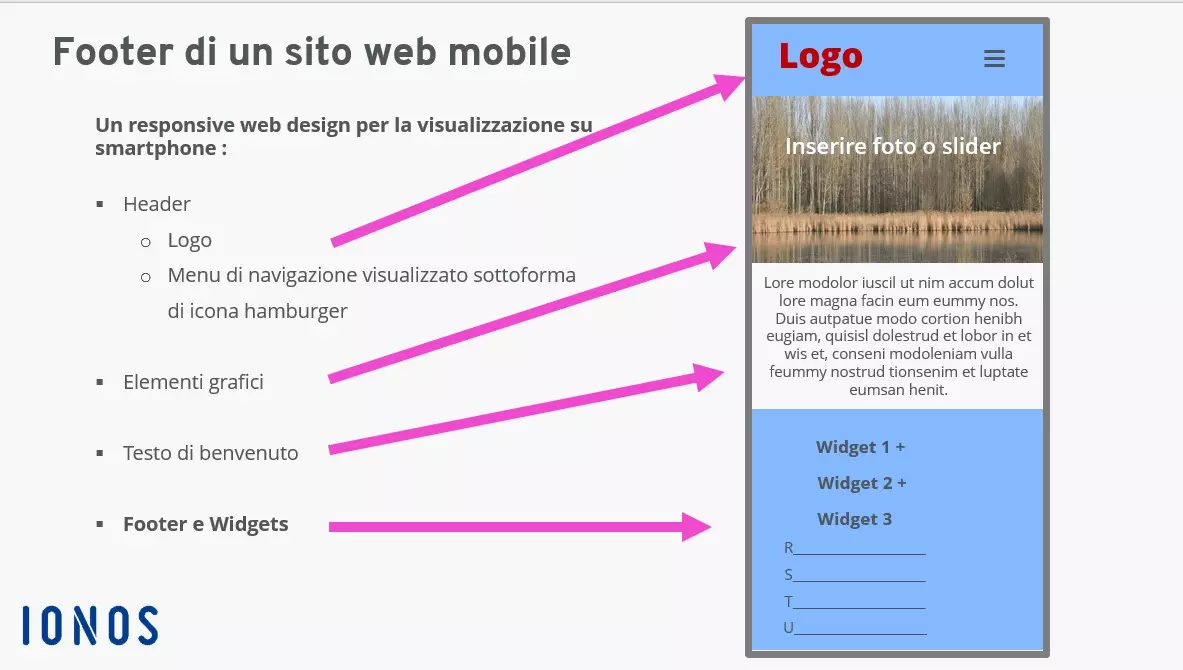 Footer di un sito web: conclusione di un sito web mobile