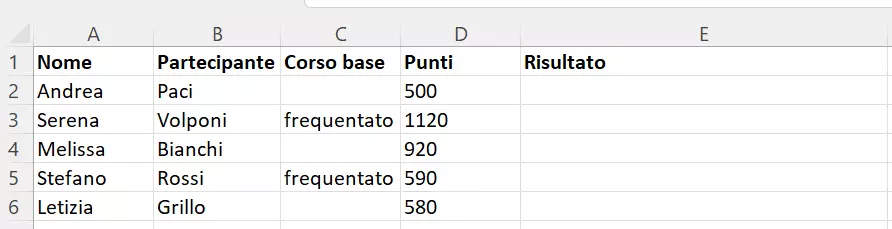 Combinazione delle funzioni SE e O: tabella con risultato riportato nella colonna E