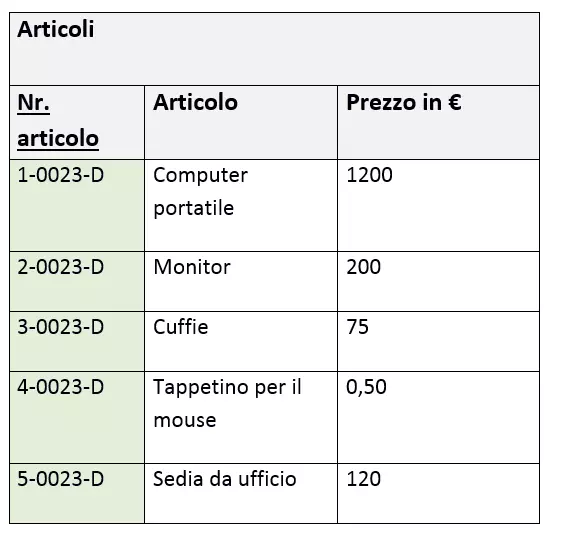 La tabella “Articolo” nella terza forma normale